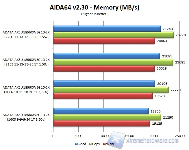 aida-1