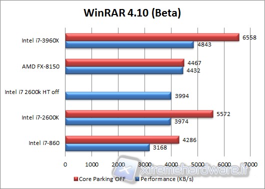 winrar_4.10