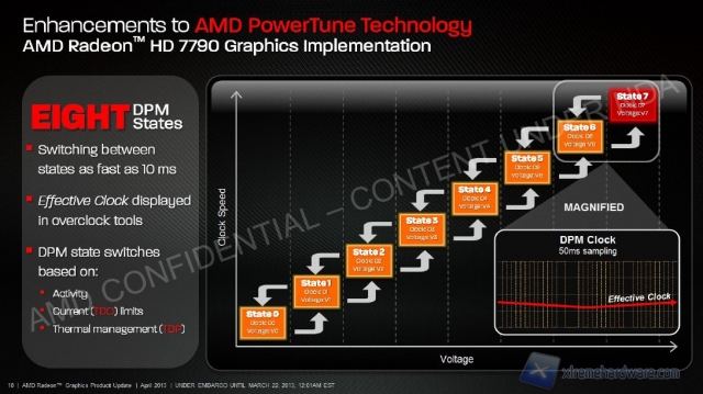 AMD Radeon_HD_7790_8