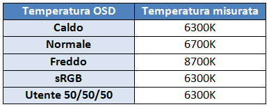 Temperatura