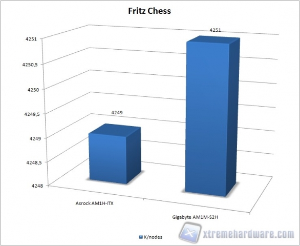 fritzchess