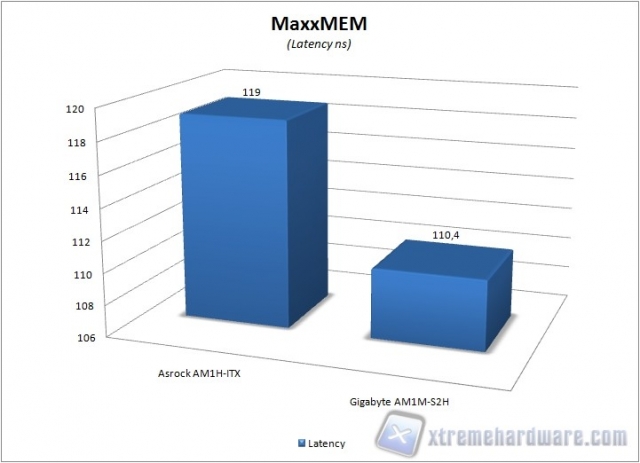 maxxmem2