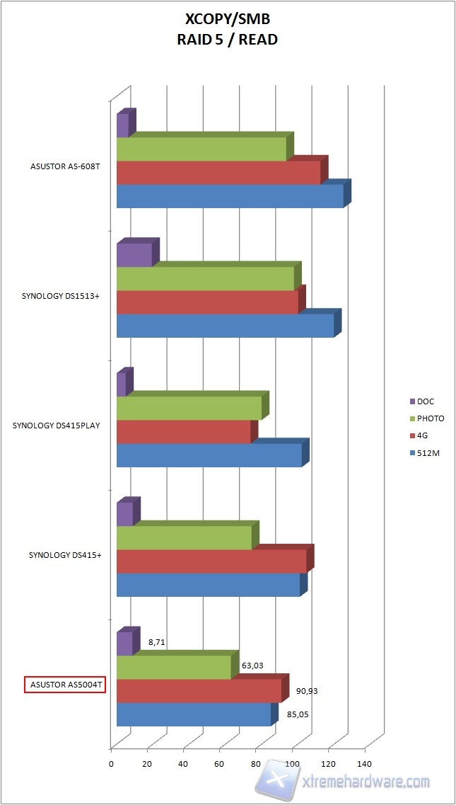 xcopy raid5 read