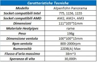 Alpenfohn_Panorama_Tecniche