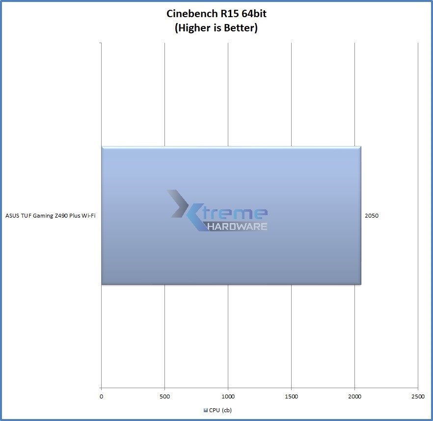 Cinebench df18d