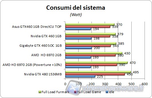 Consumi