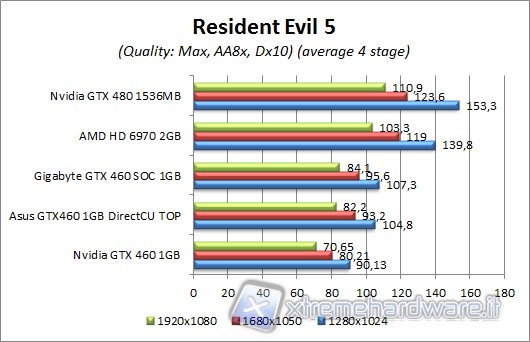 residentevil5_3