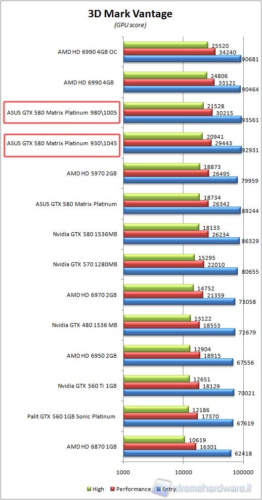 580_Matrix_3d_mark_vantage_overclock