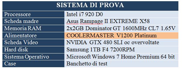 sys prova