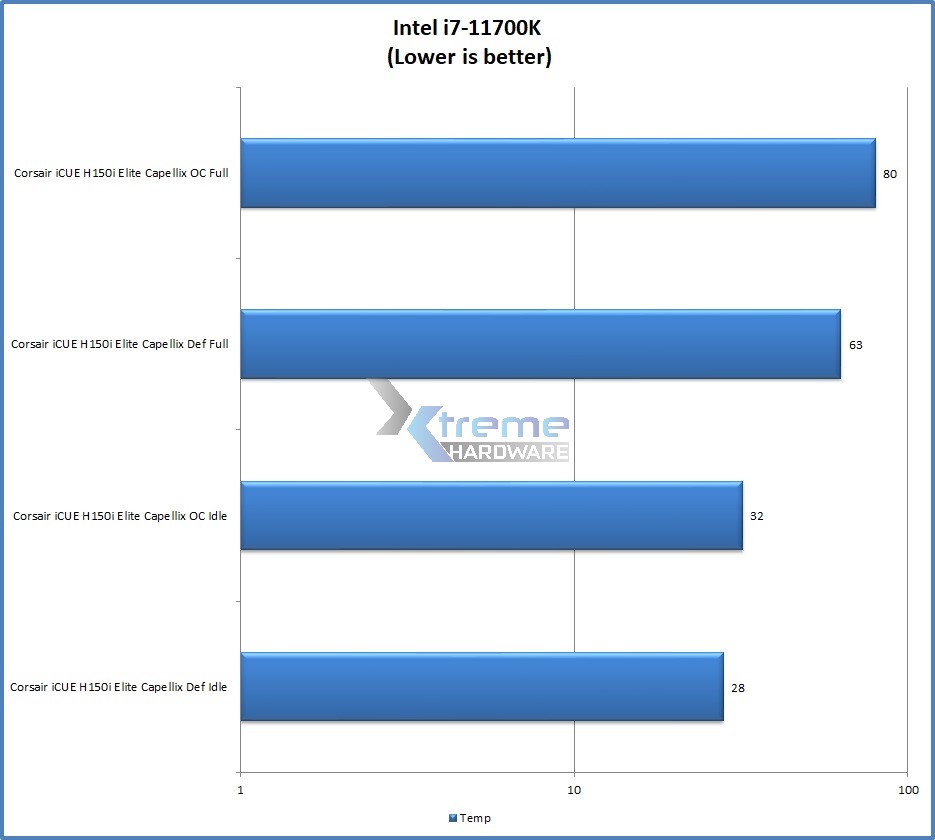 Test Temperature cbe81