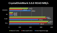 crystaldisk_read