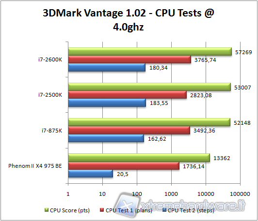 3dmark