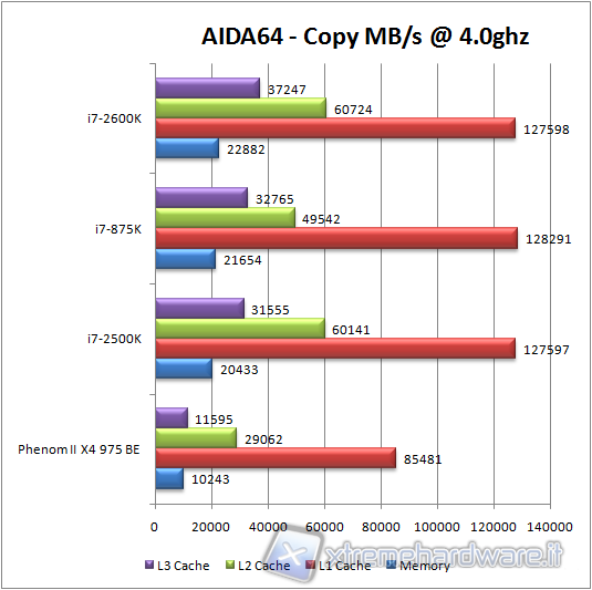 aida-copy