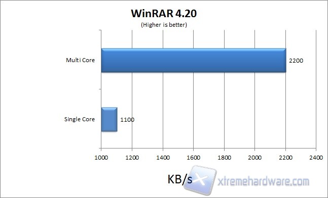 winrar