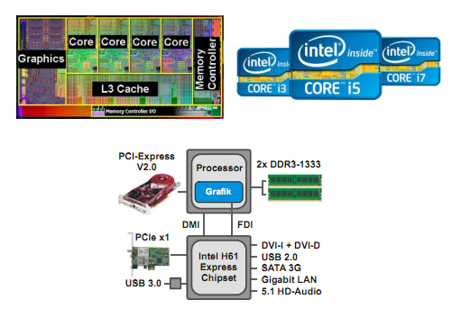 cpu